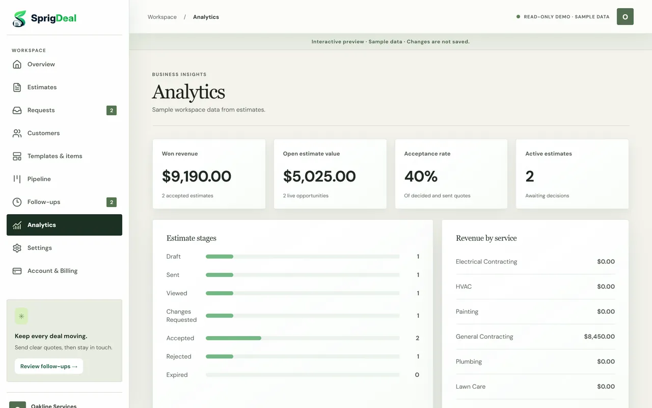 Analytics with won revenue, open value, acceptance rate, estimate stages and revenue by service