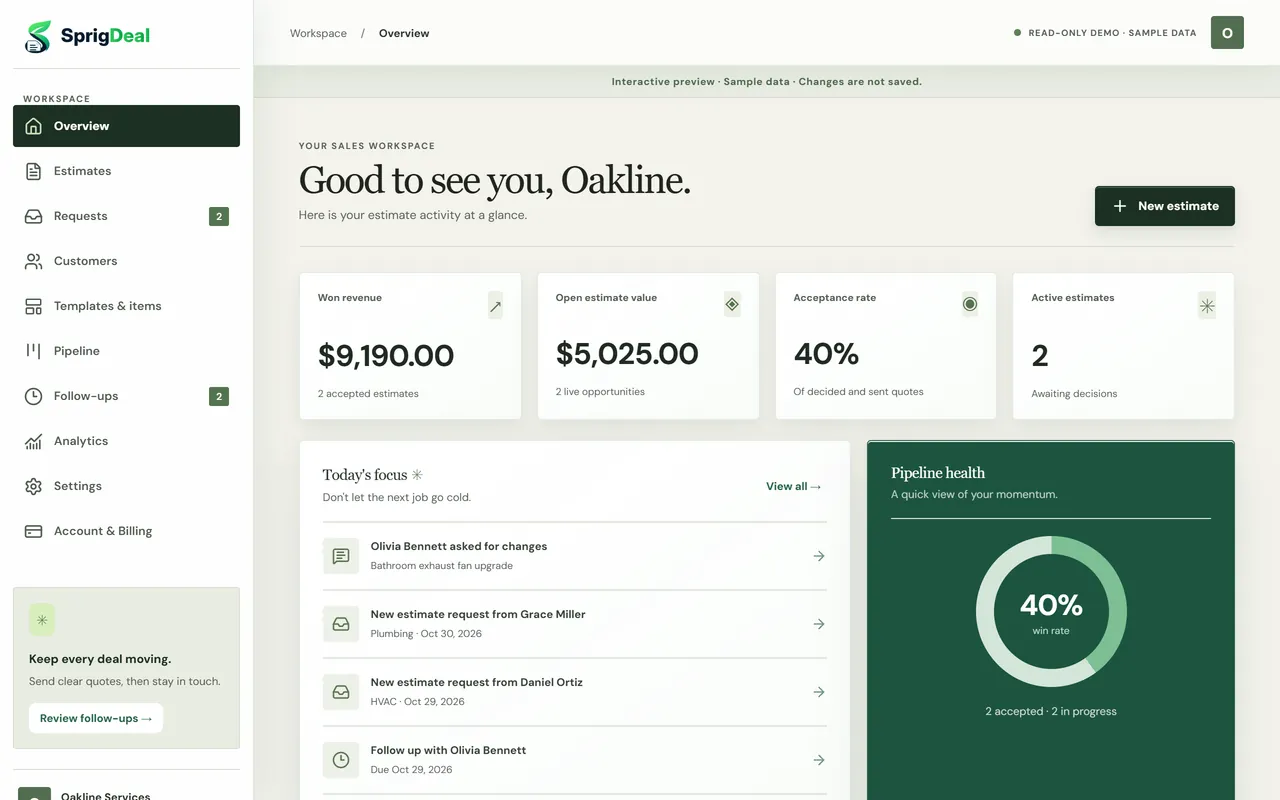 SprigDeal overview with won revenue, open estimate value, acceptance rate, today’s focus and pipeline health